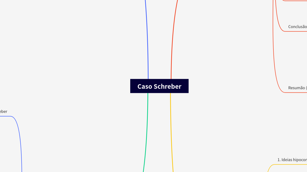 Mind Map:Caso Schreber ...