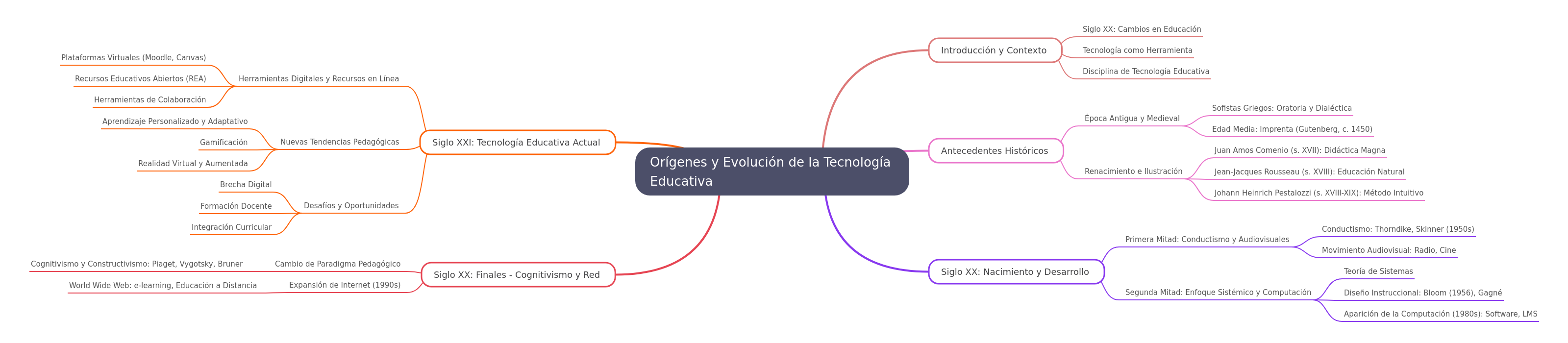 Evolution of Educational Technology: A Historical Overview