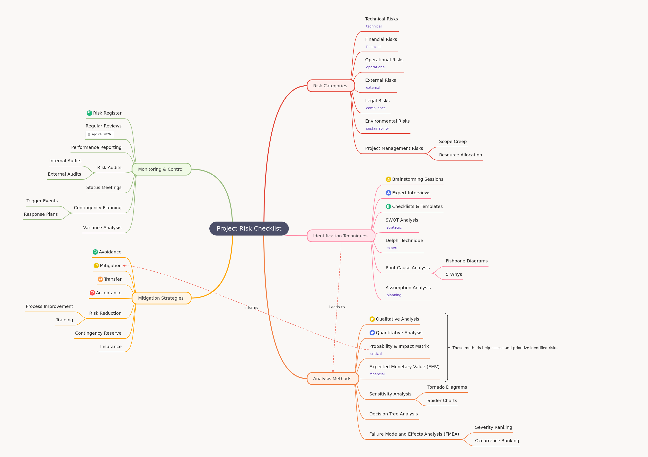 Project Risk Checklist: Comprehensive Guide