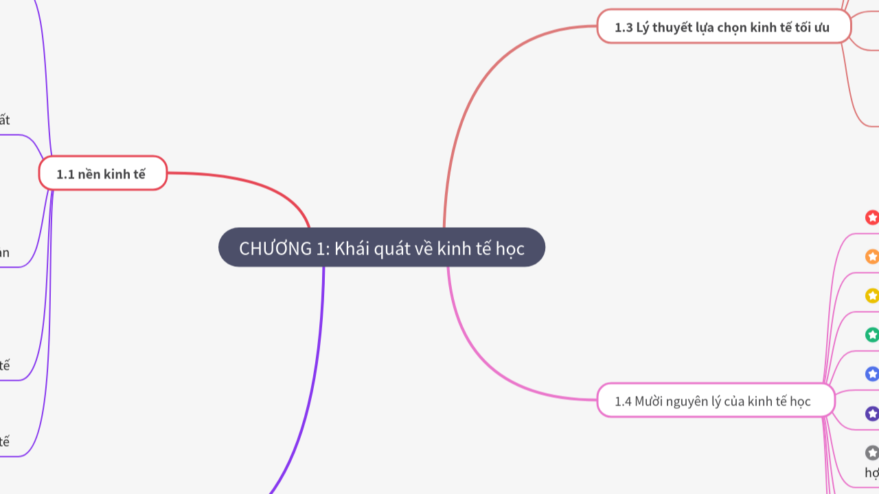 Mind Map:CHƯƠNG 1: Khái quát về kinh tế học ...
