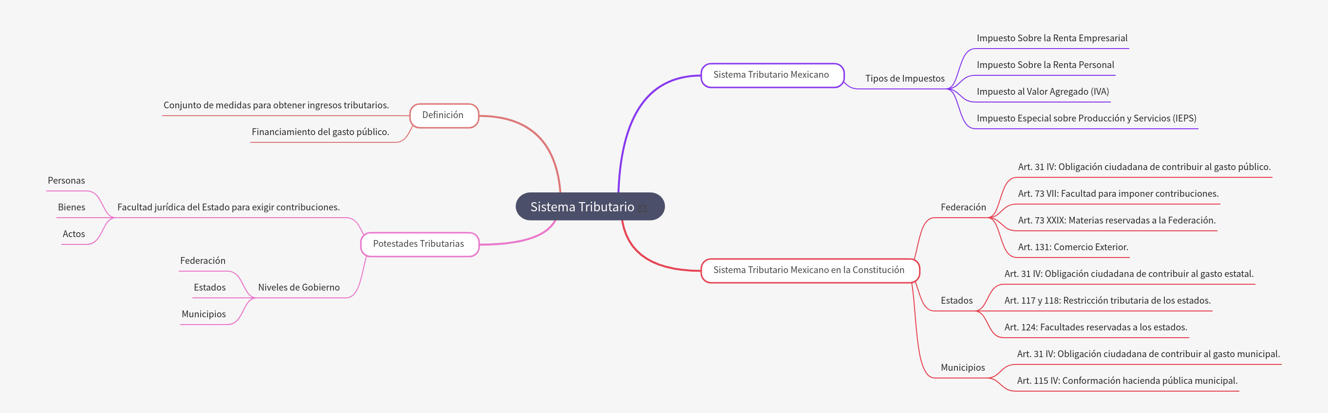 Mexican Tax System: Definition, Powers, and Constitution