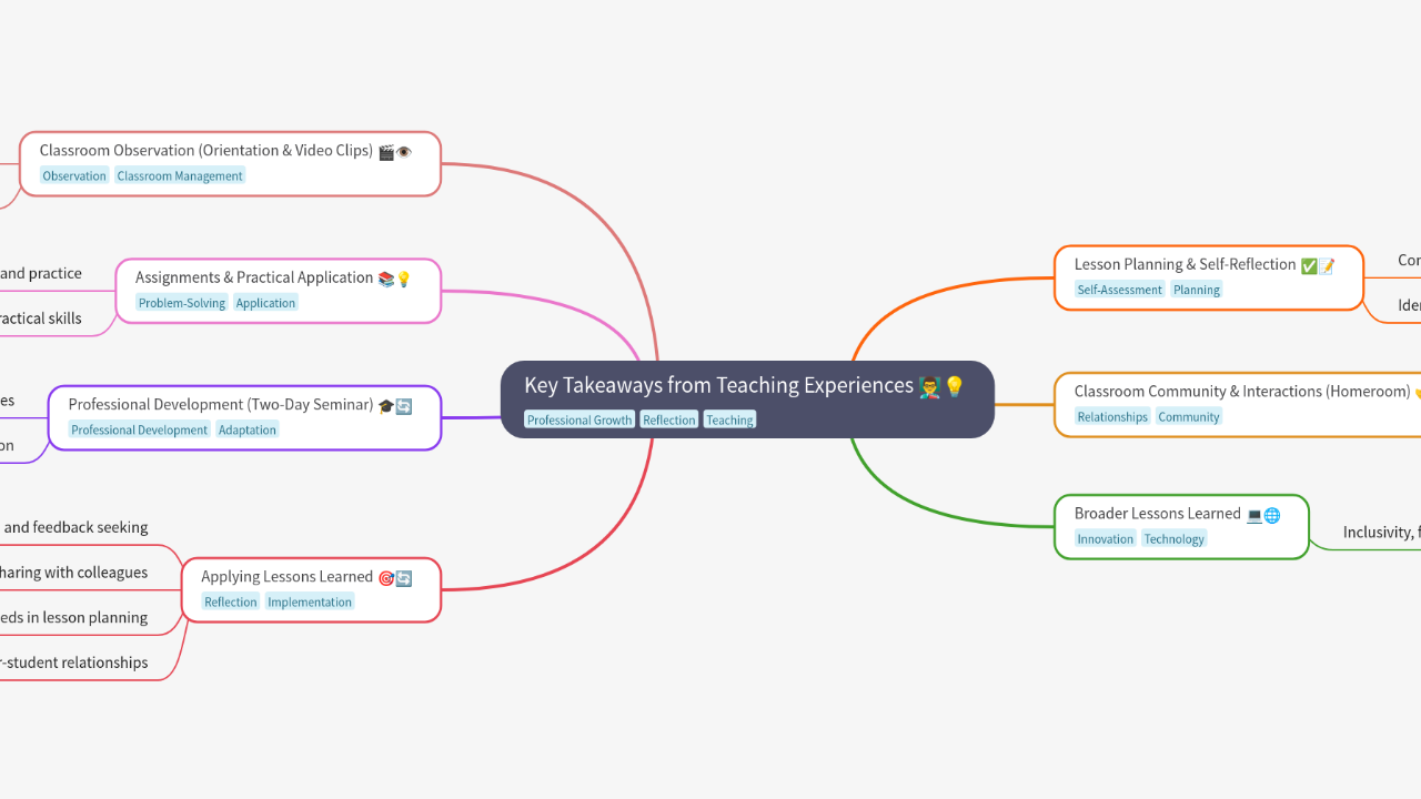 Mind Map:Key Takeaways from Teaching Experiences ...