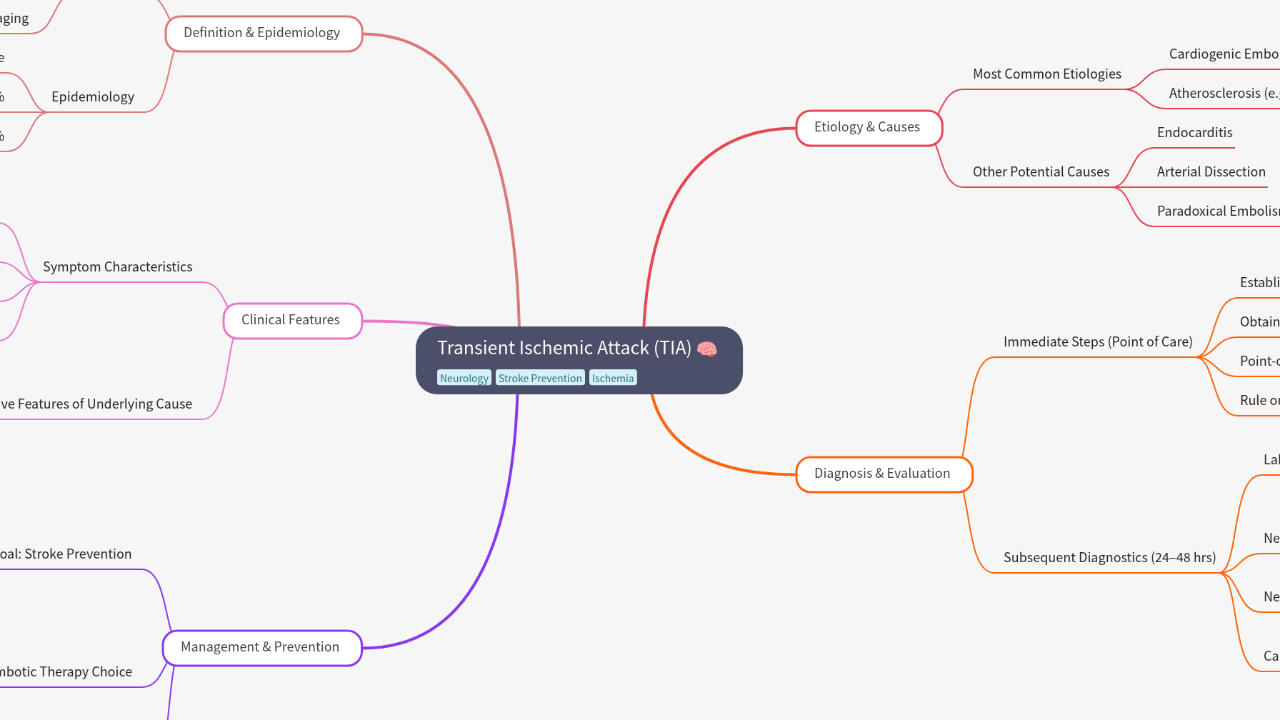 Transient Ischemic Attack (TIA)