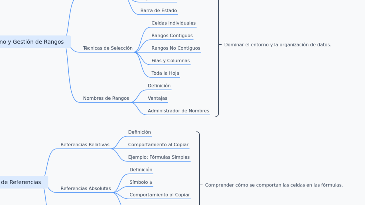 Mind Map:Microsoft Excel ...