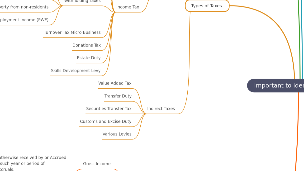 Mind Map:Important to identify who the true tax burden is on ...