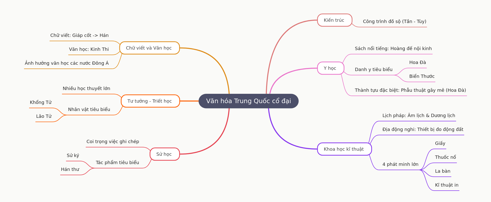 Ancient Chinese Culture: Innovations & Legacy