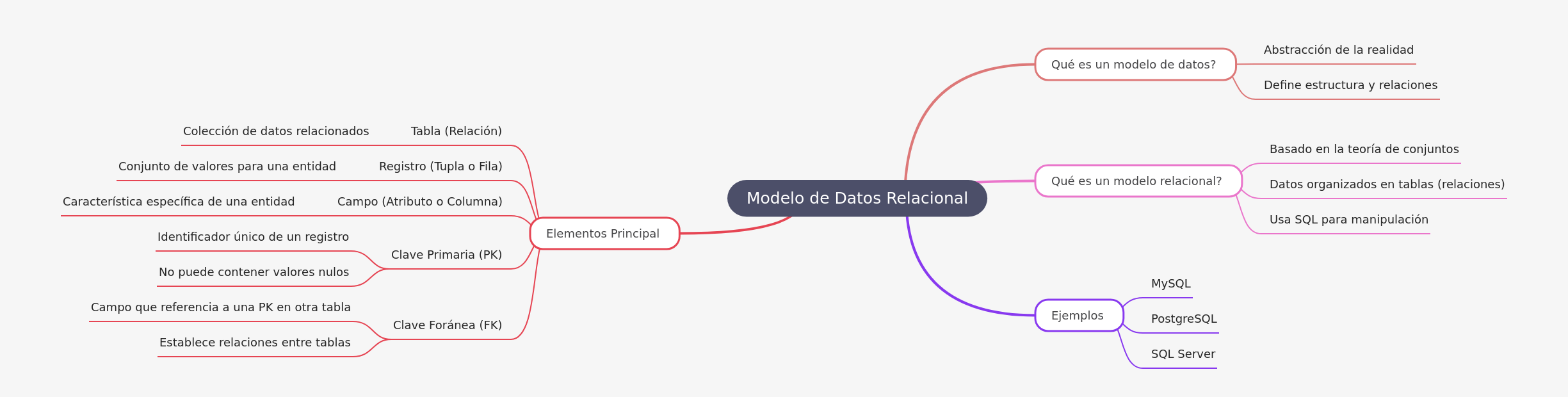 Relational Data Model Explained: Core Concepts & Examples