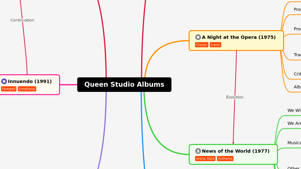 Queen Studio Albums