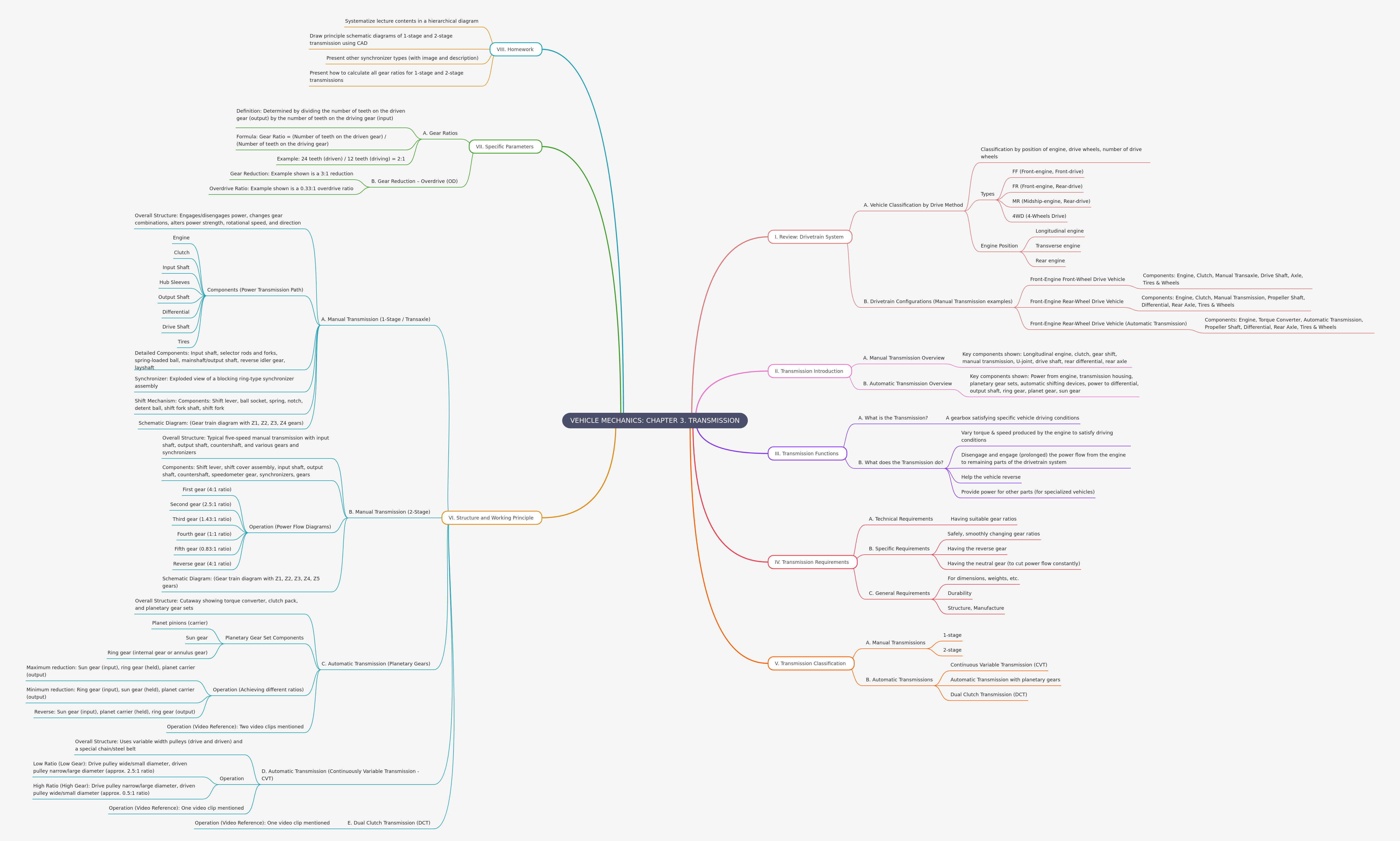 Vehicle Transmission Systems Explained