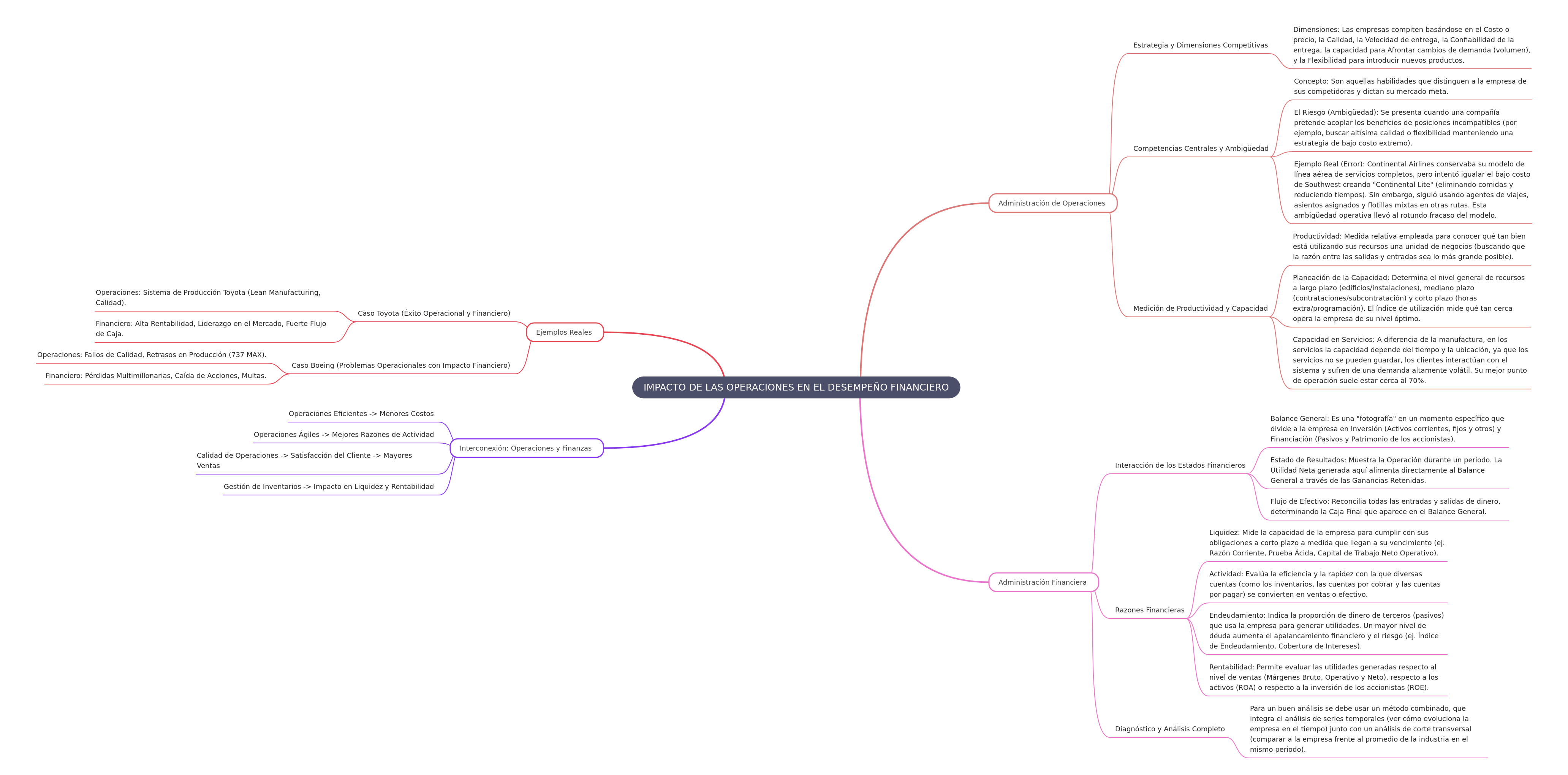 Operations' Impact on Financial Performance