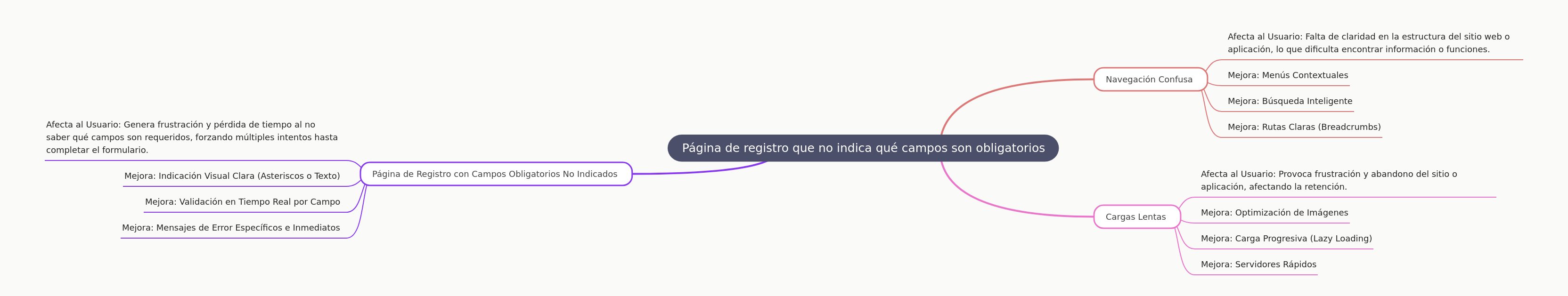 UX Problem Analysis: Identifying & Solving Issues