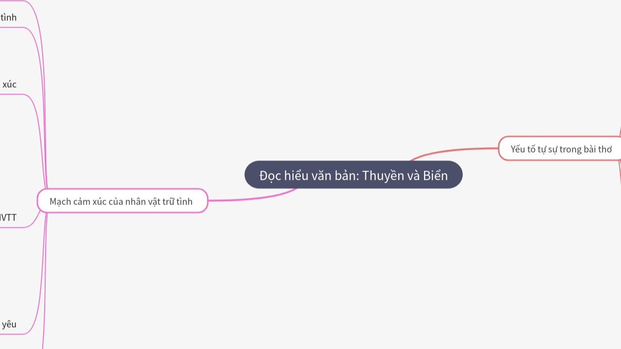 Mind Map:Đọc hiểu văn bản: Thuyền và Biển ...