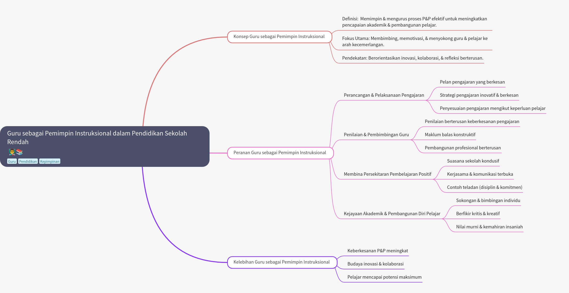 Teacher as Instructional Leader in Primary Education