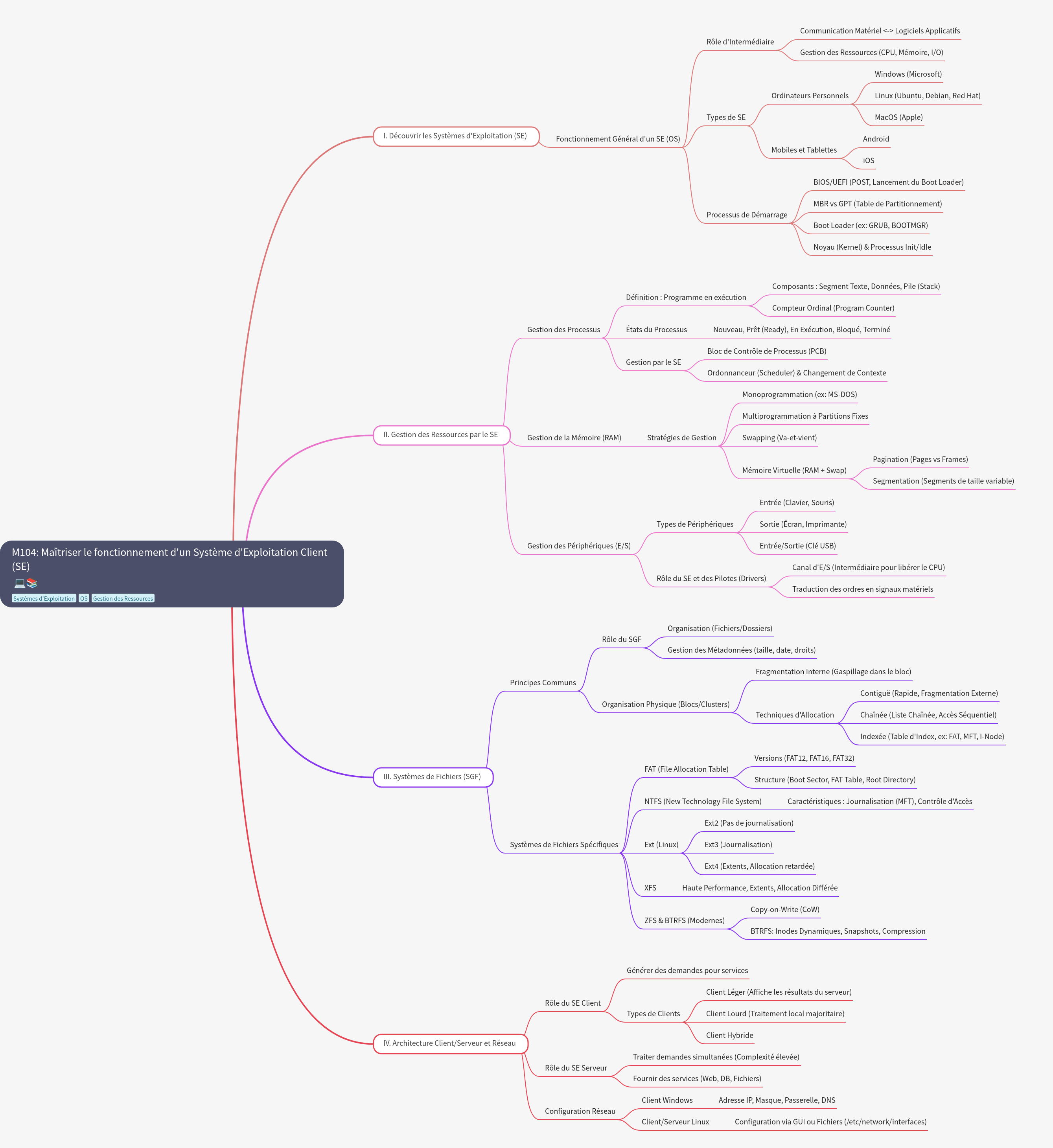 Mastering Client Operating System Functionality