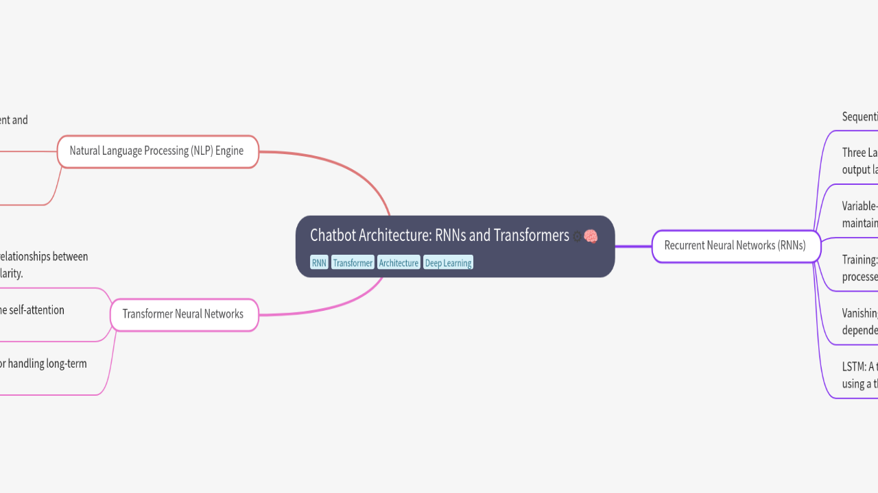 Mind Map:Chatbot Architecture: RNNs and Transformers ...