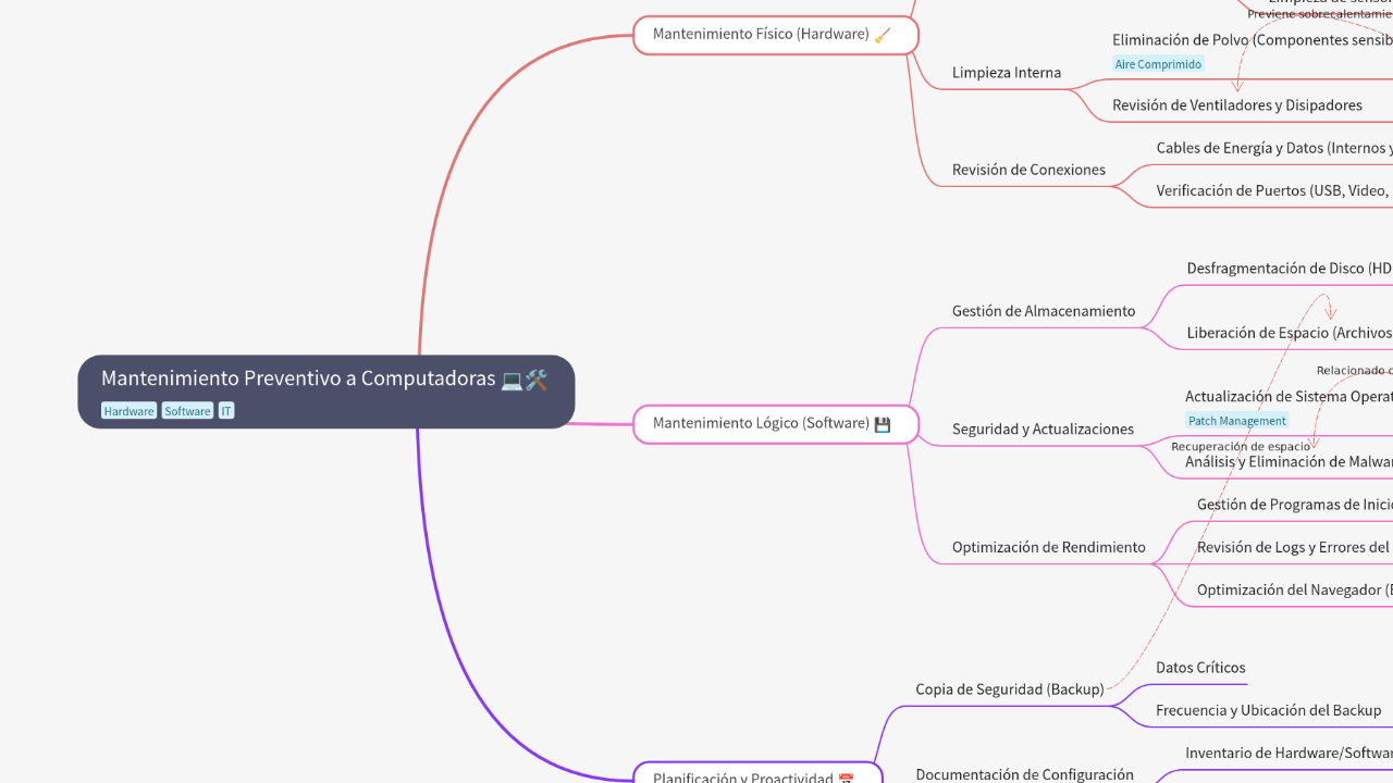 Mantenimiento Preventivo a Computadoras