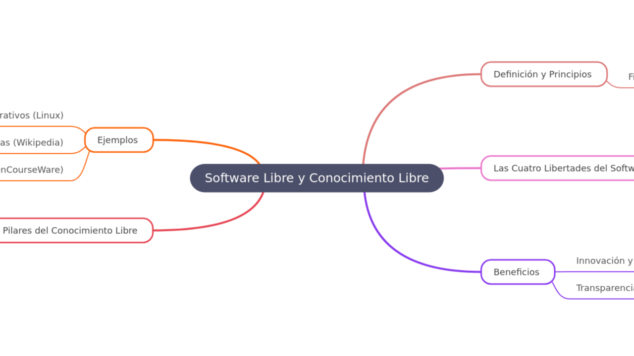 Software Libre y Conocimiento Libre
