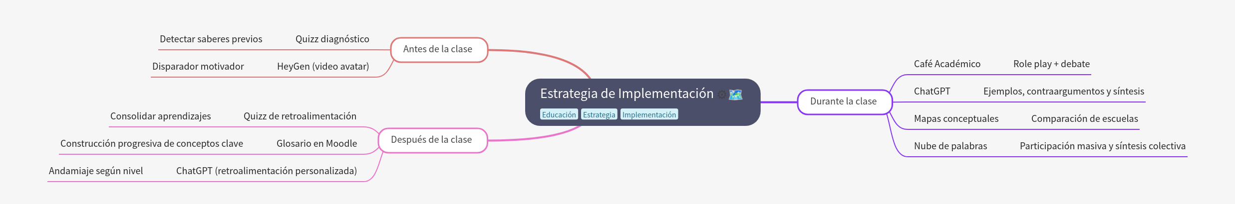 Educational Implementation Strategy Guide