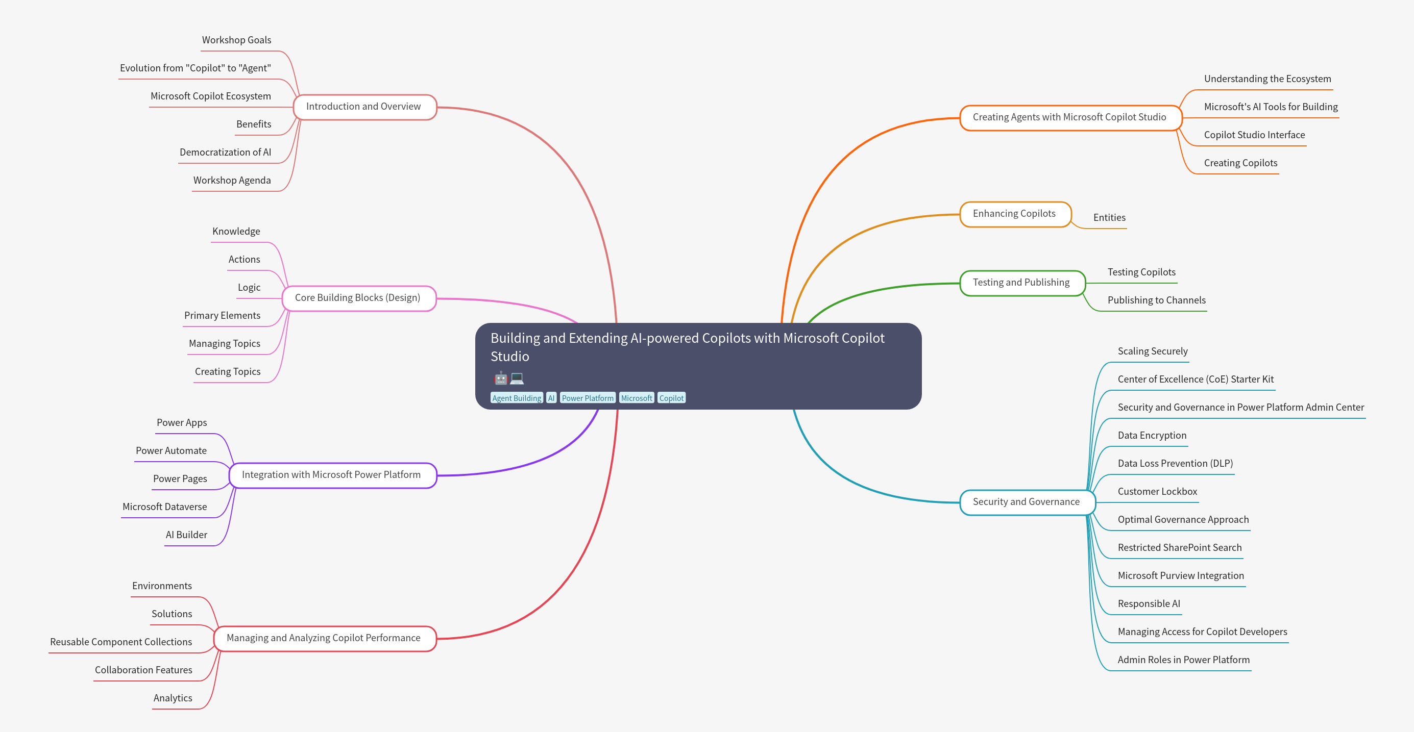 Building AI Copilots with Microsoft Copilot Studio