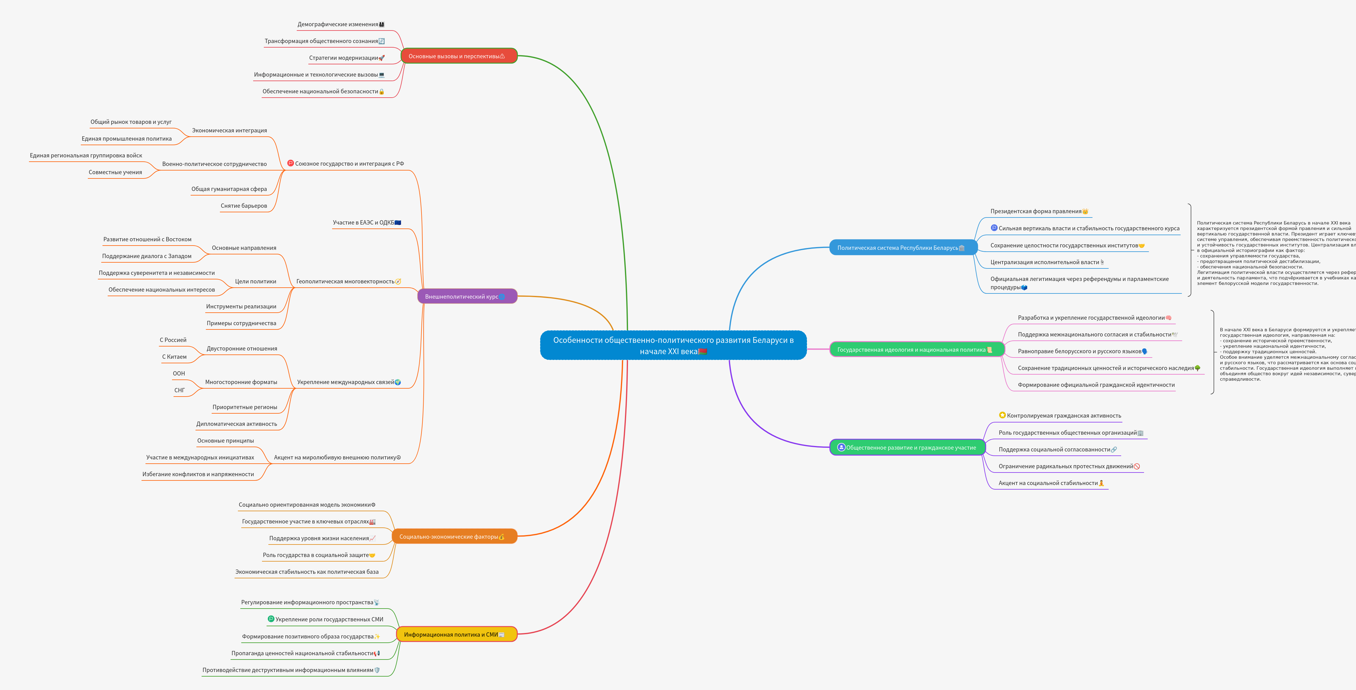 Features of Socio-Political Development in Belarus
