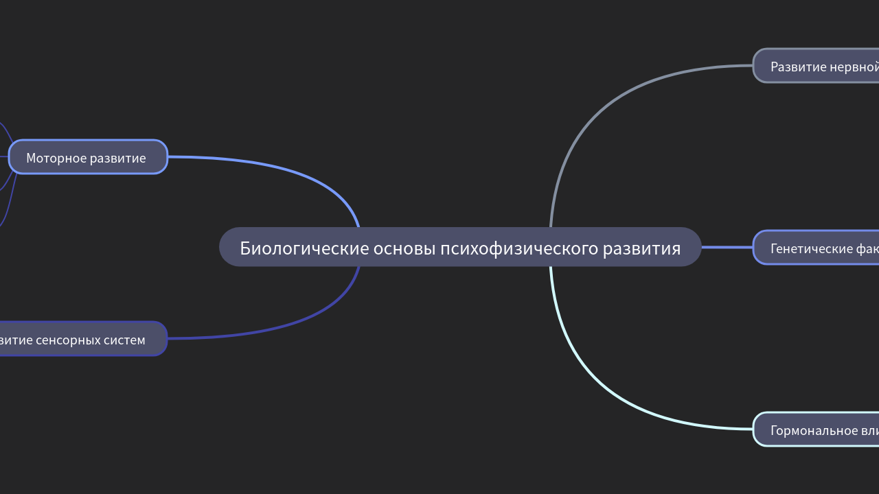 Mind Map:Биологические основы психофизического развития ...
