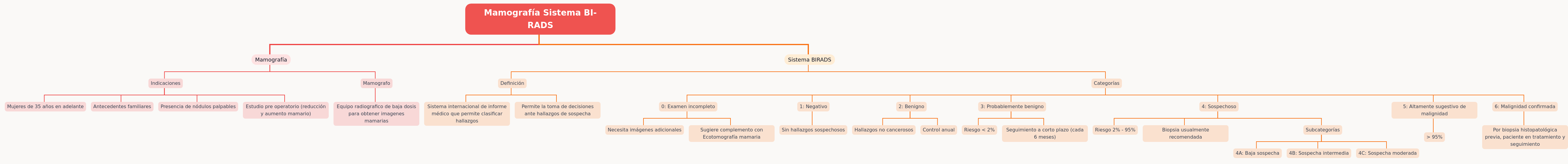 Mamografía y Sistema BI-RADS: Guía Completa