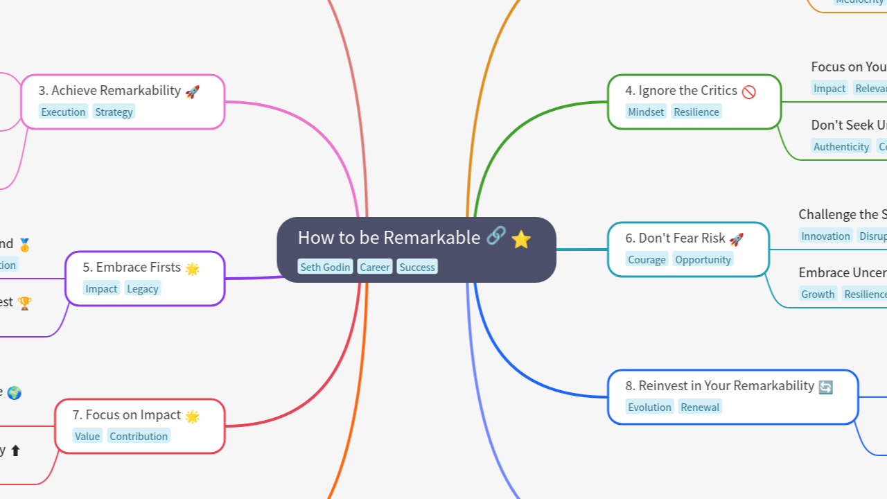 How to be Remarkable