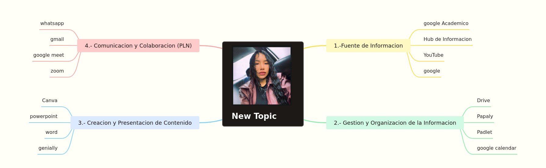 Digital Tools for Enhanced Learning & Productivity