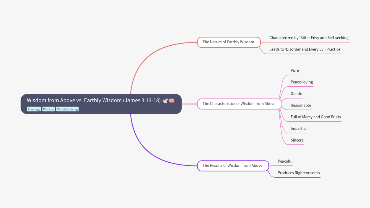 Wisdom from Above vs. Earthly Wisdom (James 3:13-18)