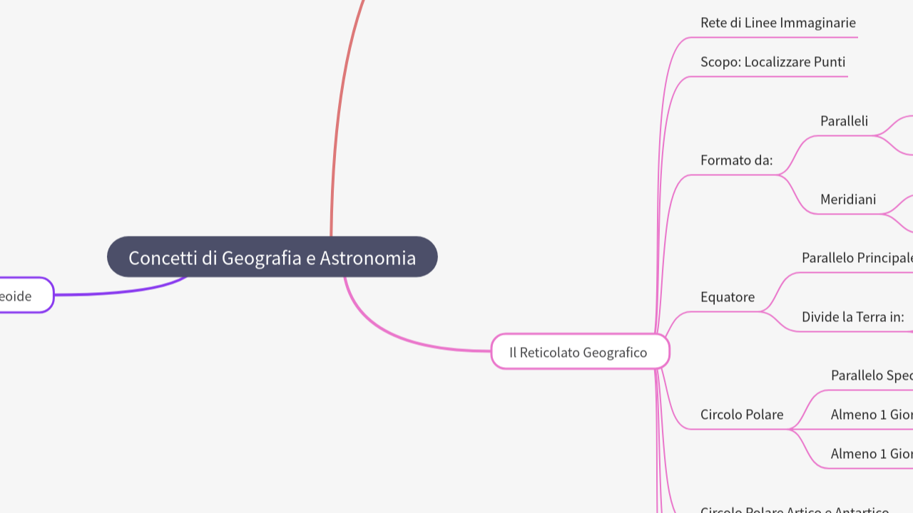 Mind Map:Concetti di Geografia e Astronomia ...