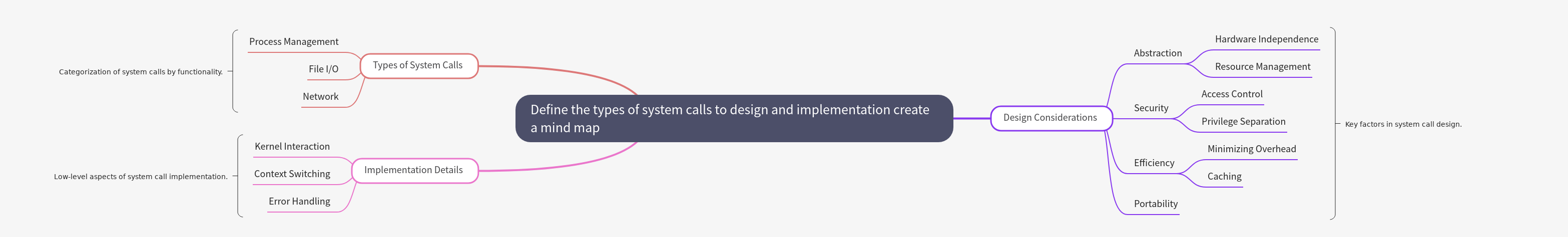 Designing & Implementing System Calls