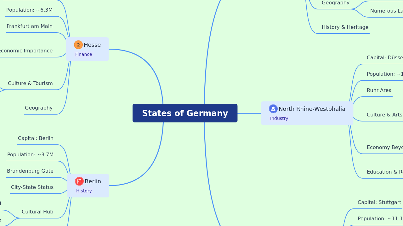 States of Germany