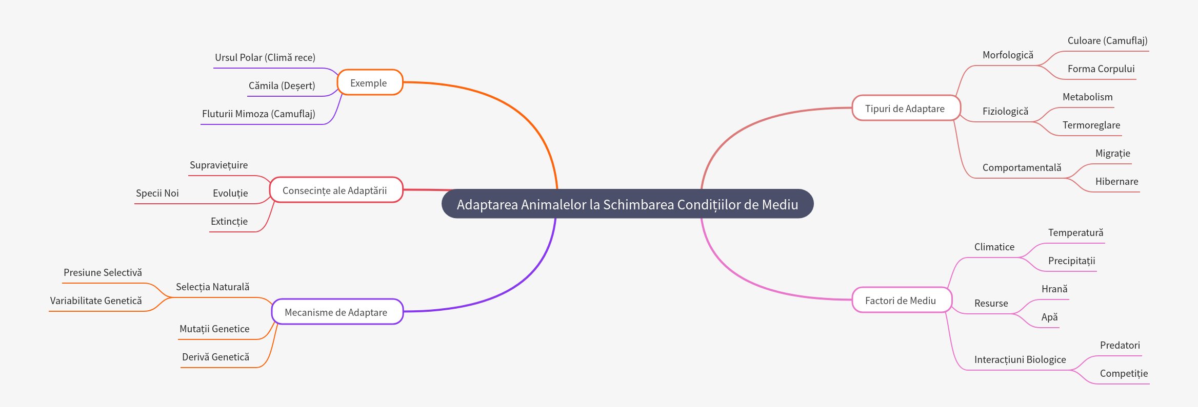 Animal Adaptation to Changing Environmental Conditions