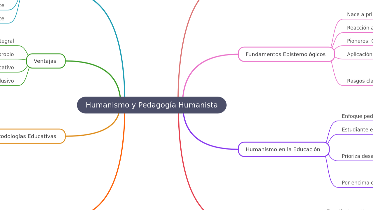 Humanismo y Pedagogía Humanista