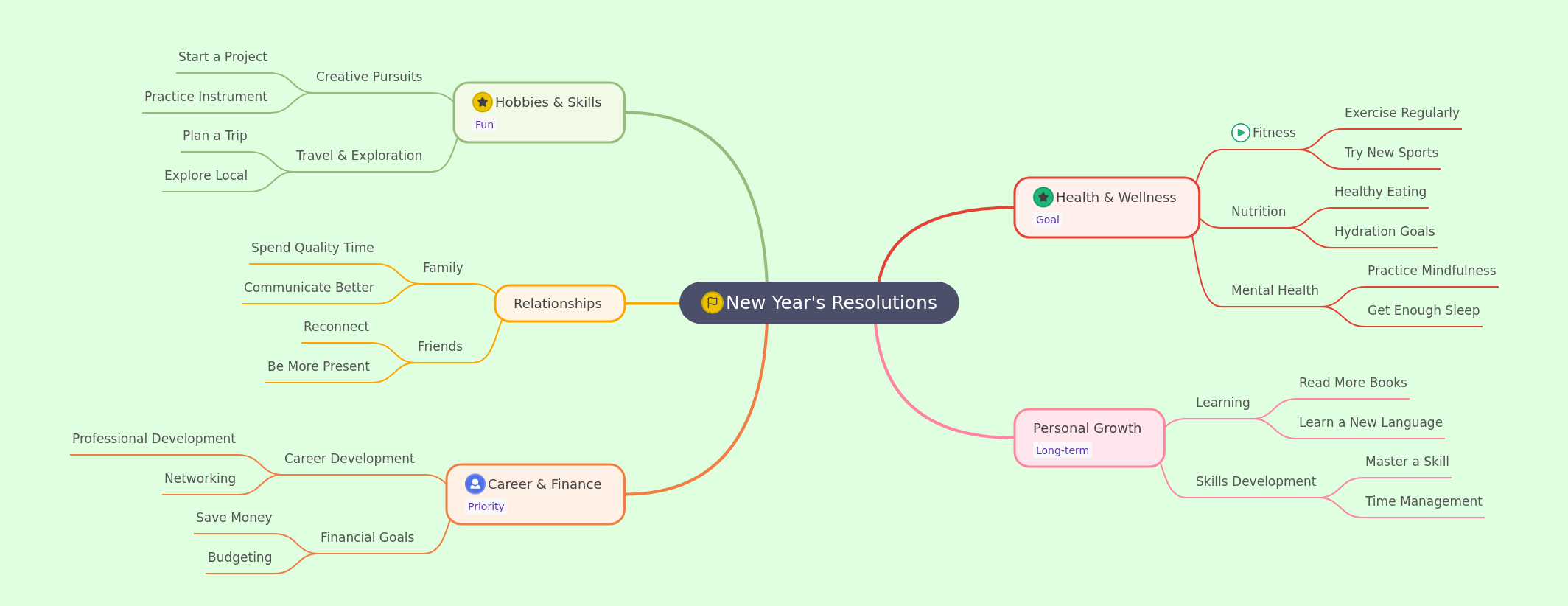 Achieving Your New Year's Resolutions Effectively