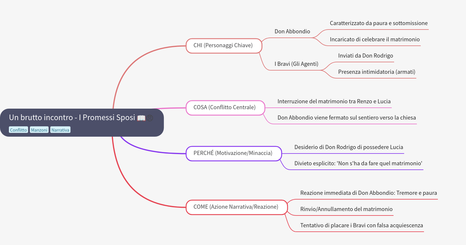 The Bad Encounter in Manzoni's The Betrothed