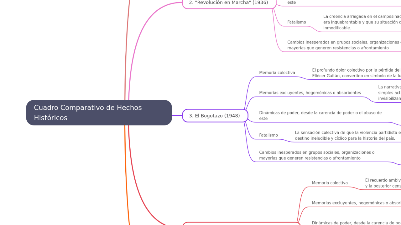 Cuadro Comparativo de Hechos Históricos