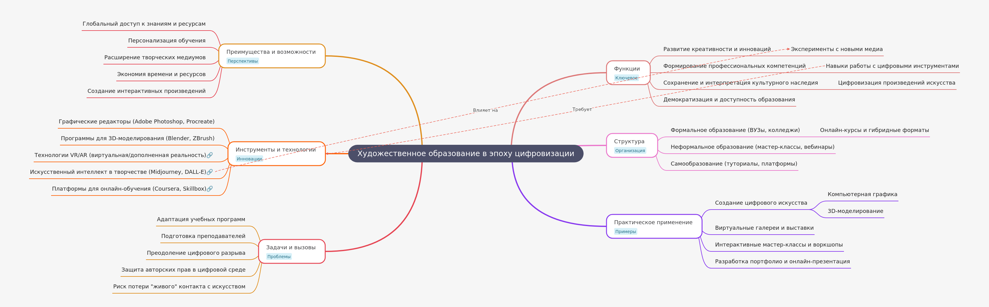 Art Education in the Digital Age: A Comprehensive Guide