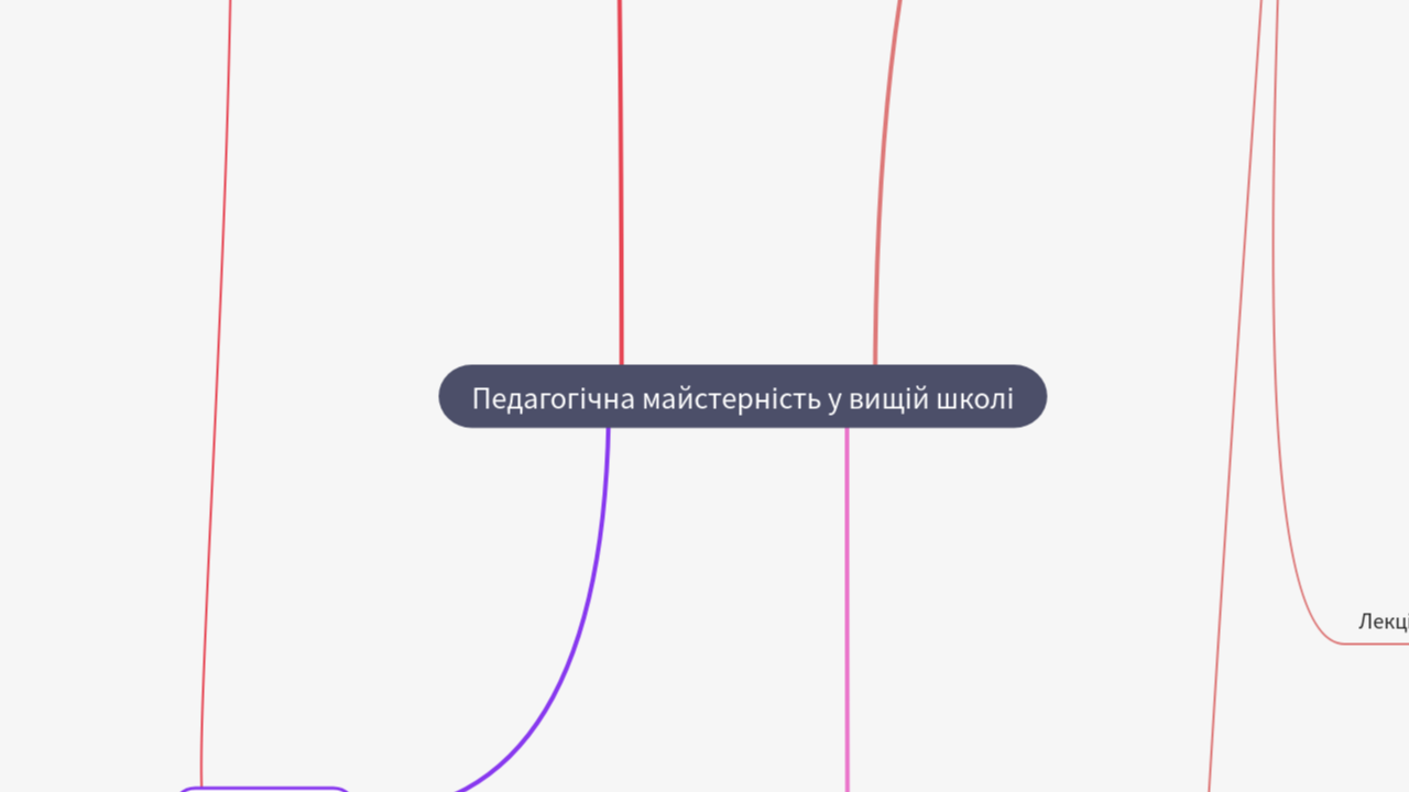 Mind Map:Педагогічна майстерність у вищій школі ...