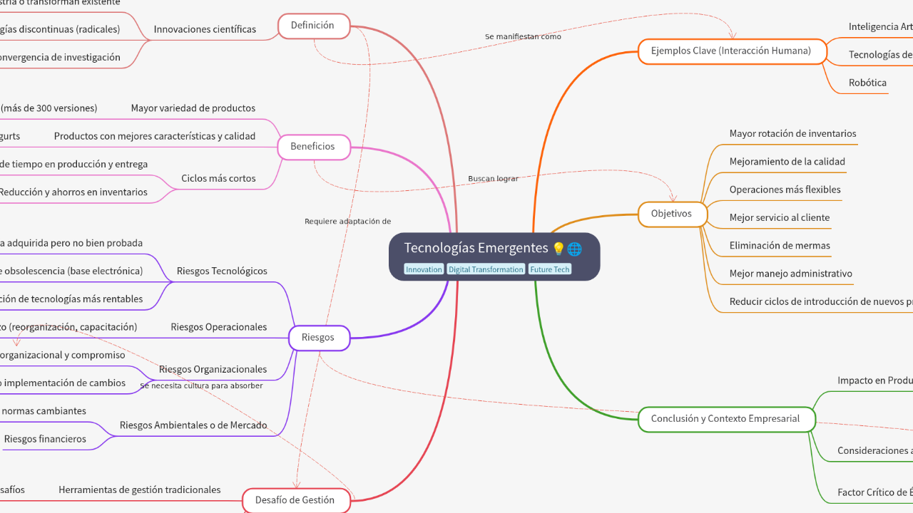 Tecnologías Emergentes