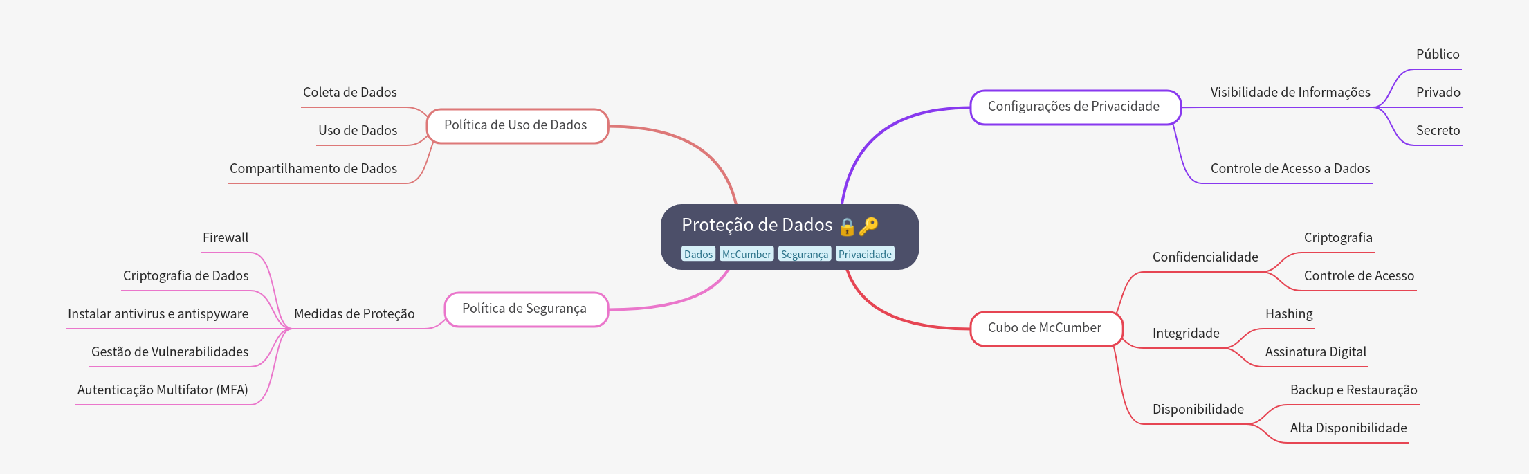 Data Protection Strategies and Best Practices Guide