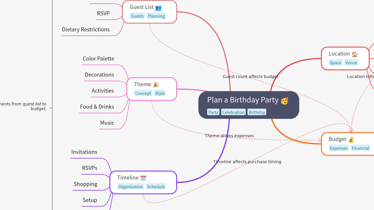 Plan a Birthday Party