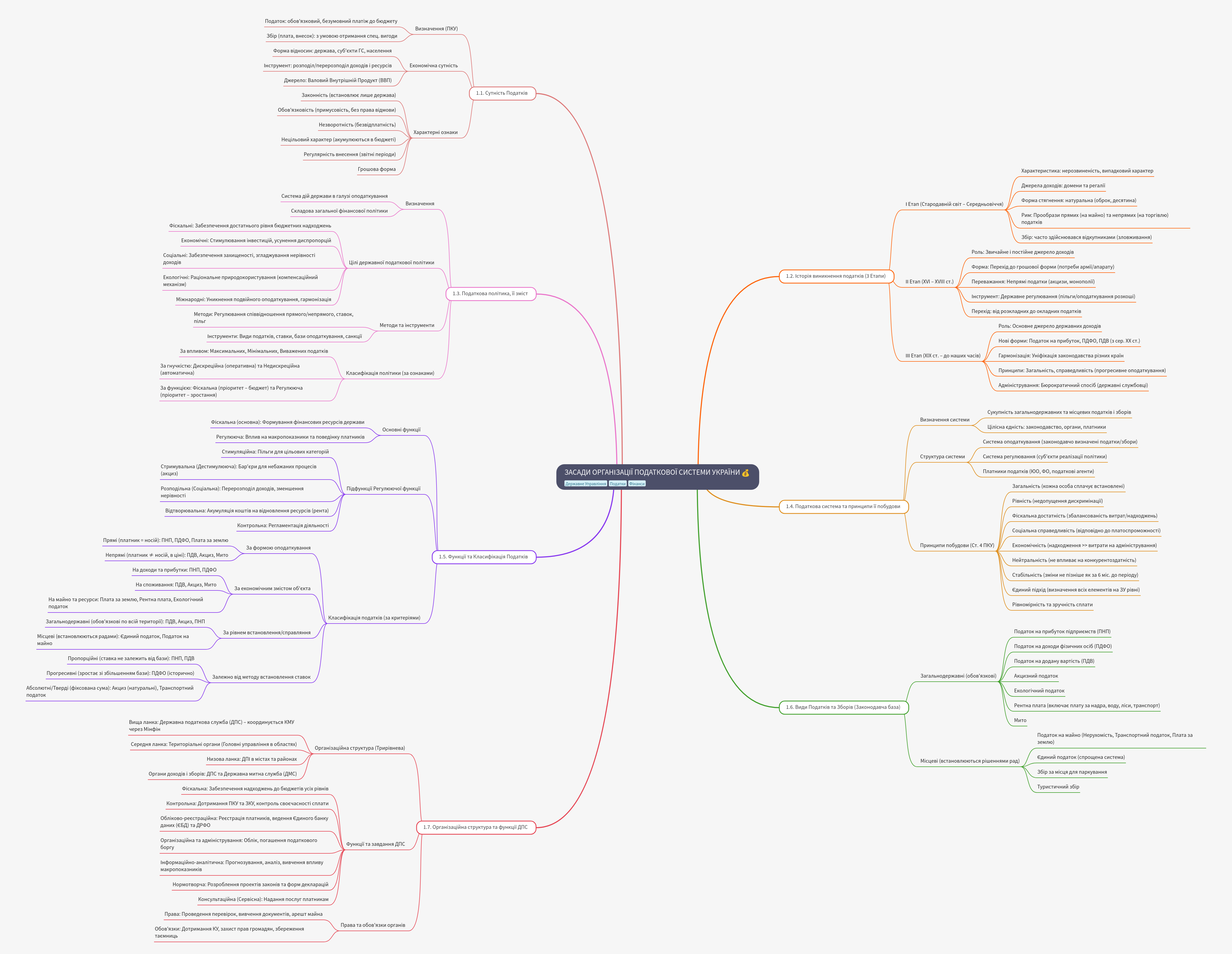 Principles and Structure of Ukraine's Tax System