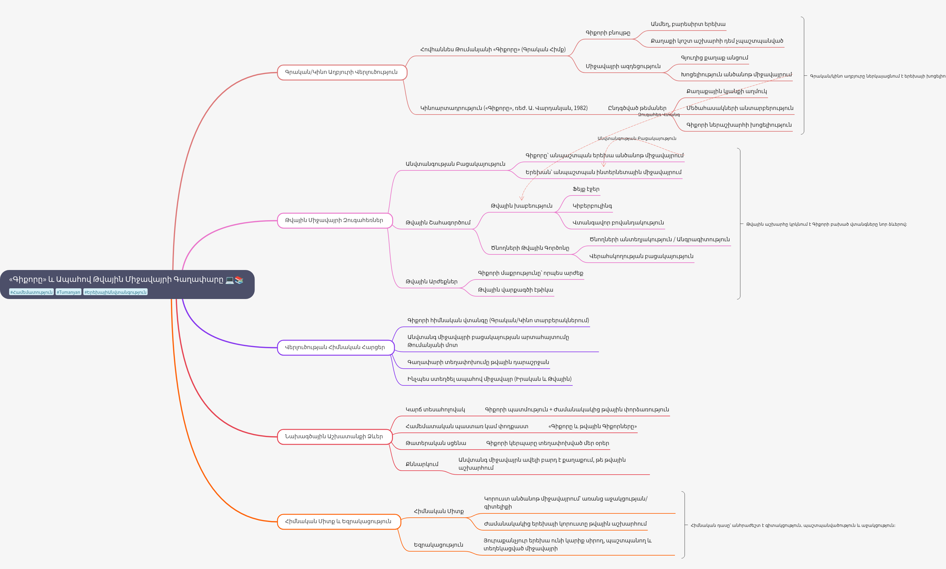 Gikor's Vulnerability and Safe Digital Spaces