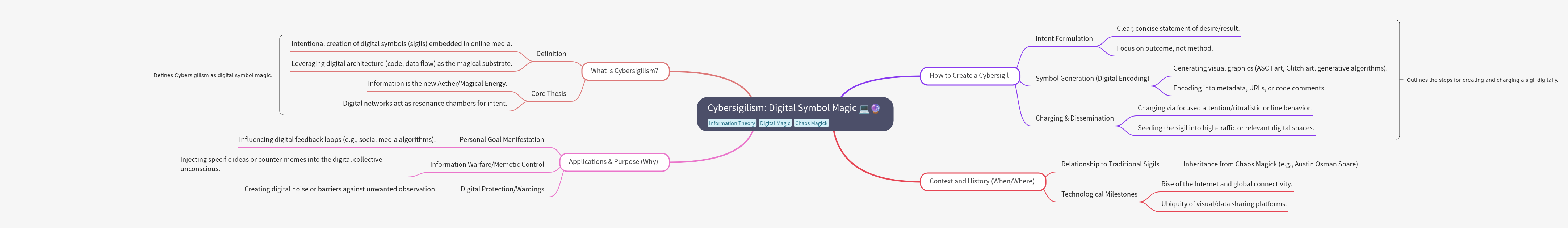 Cybersigilism: Digital Symbol Magic Explained