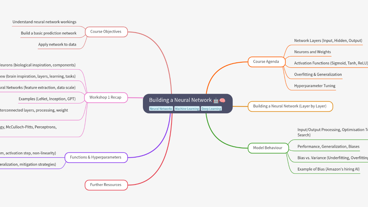 Building a Neural Network