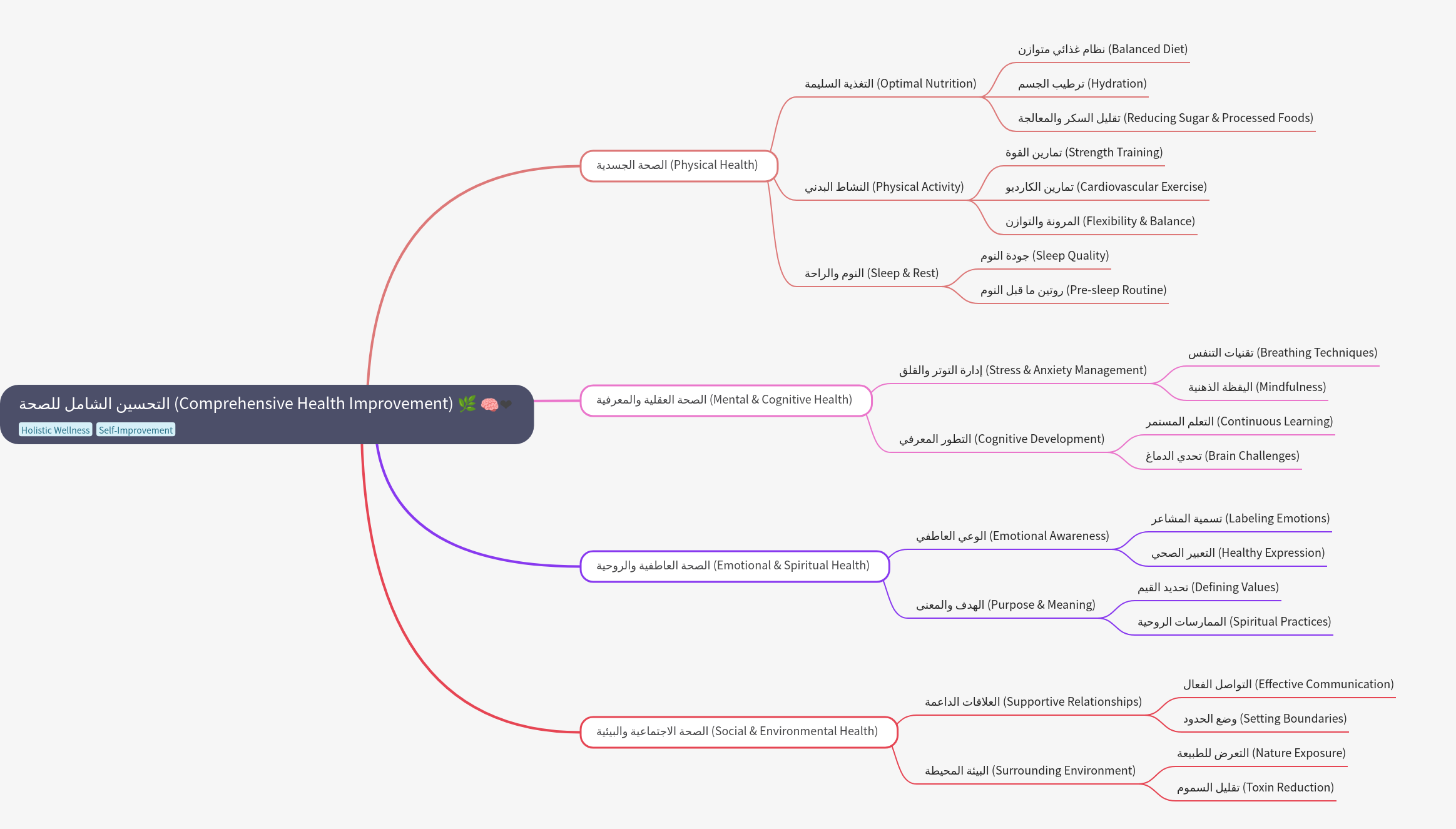 Comprehensive Health Improvement: A Holistic Guide