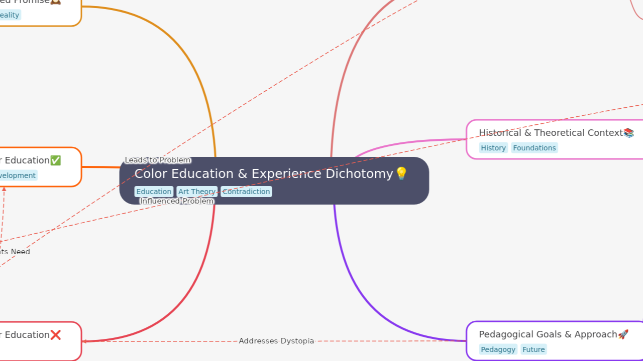 Color Education & Experience Dichotomy