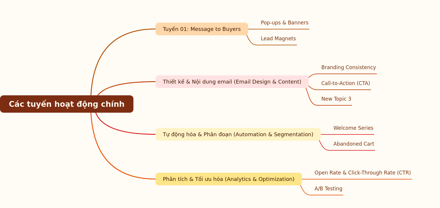 Email Marketing for Etsy: Key Strategies