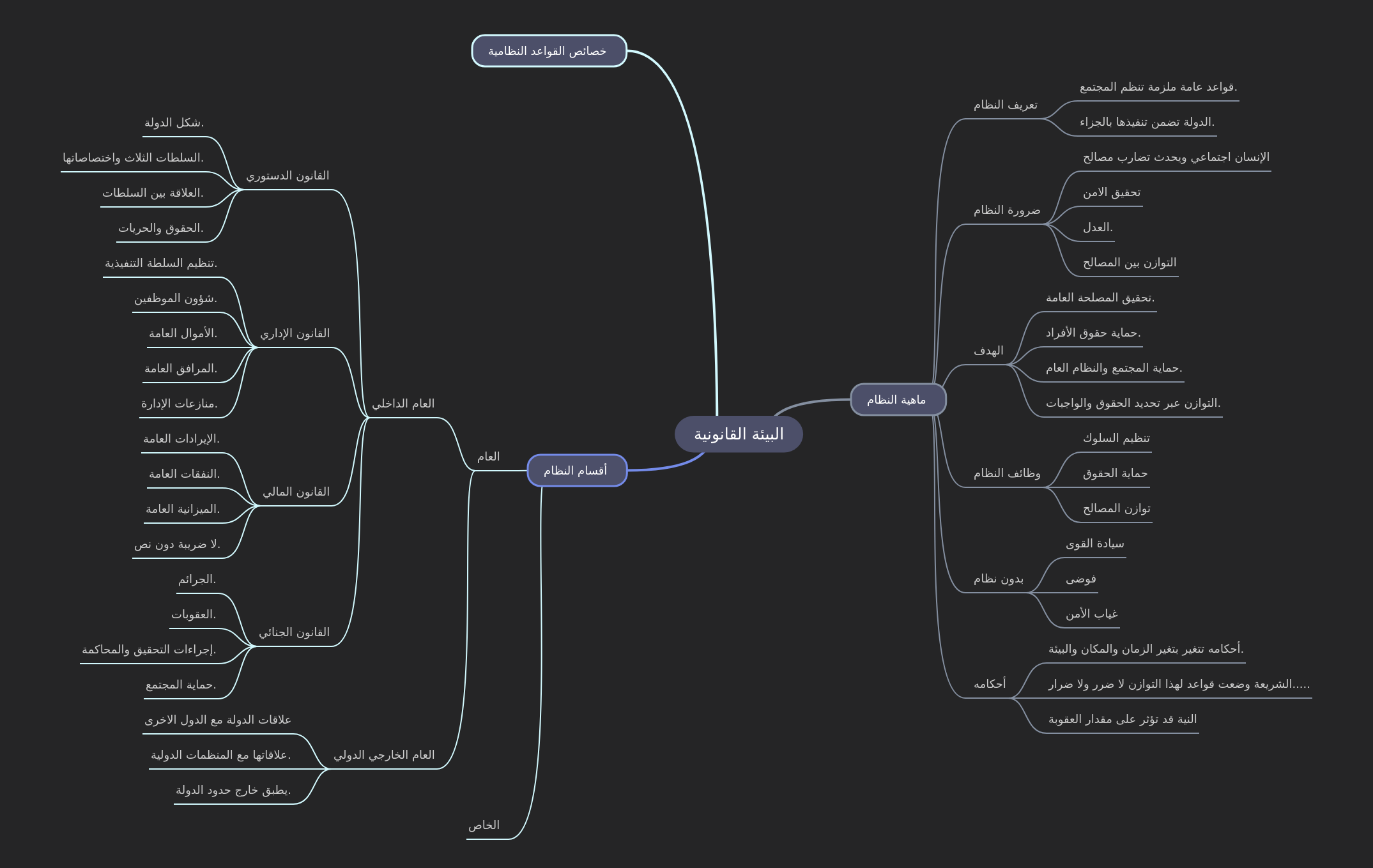 Understanding the Legal Environment